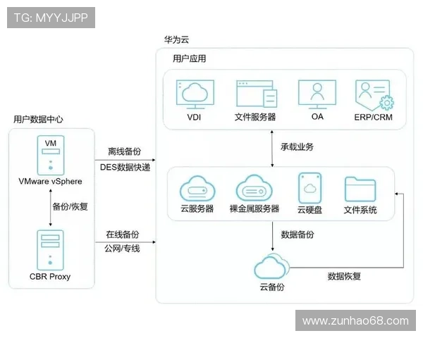 云开app登录成功后如何绑定账号实现数据同步和管理