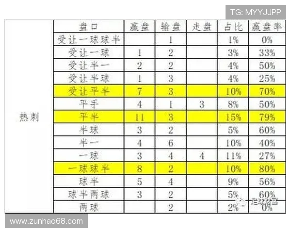 竞技宝滚球盘中的盘口解析与走势图分析，帮助你找到最佳投注时机