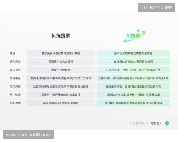 凯发体育客服定期收集用户反馈，不断优化服务流程提升用户满意度